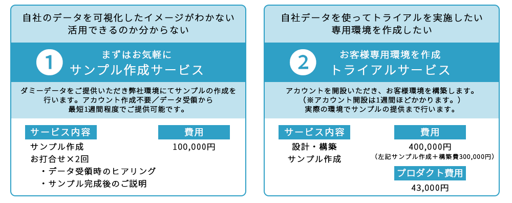 SBクラウドの導入支援