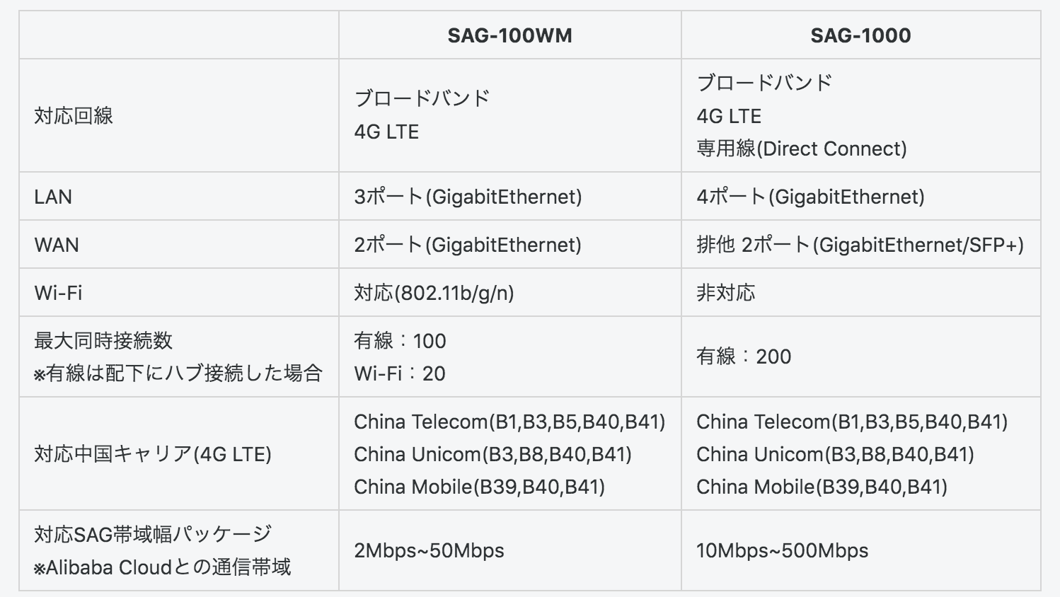 f:id:sbc_saito:20200914113841p:plain