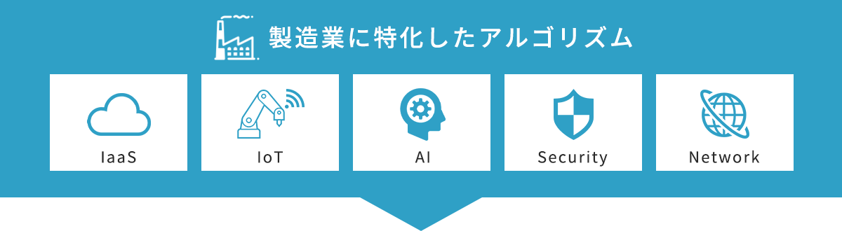 製造業に特化したアルゴリズム