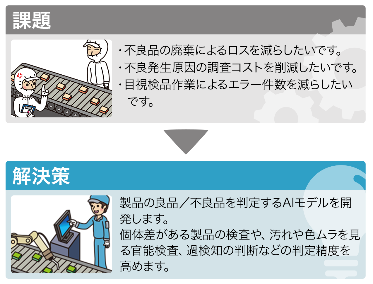 検品の自動化