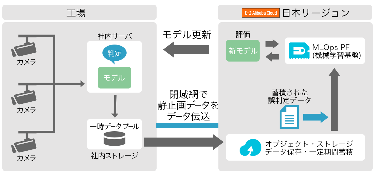検品自動化・構成例