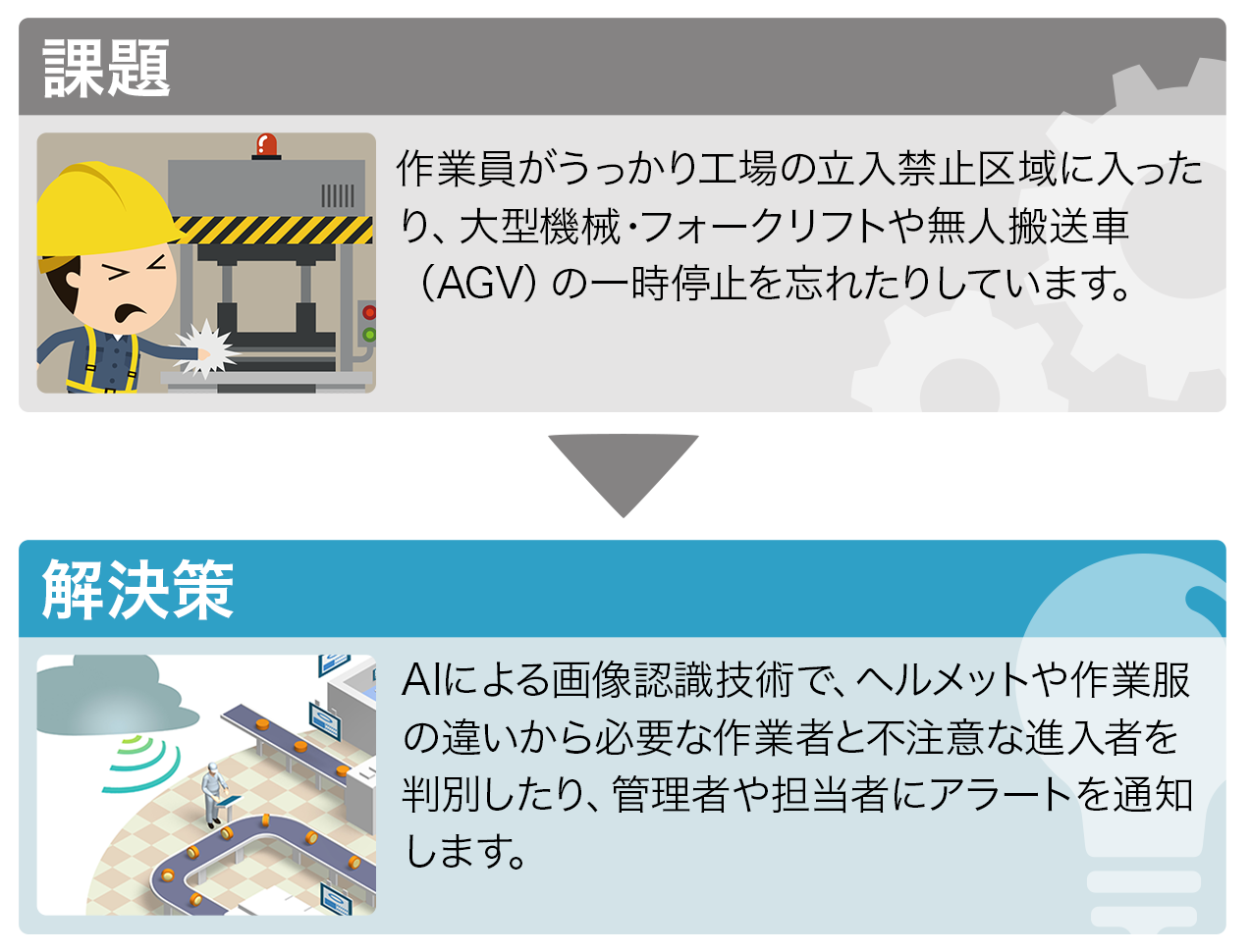工場の安全対策