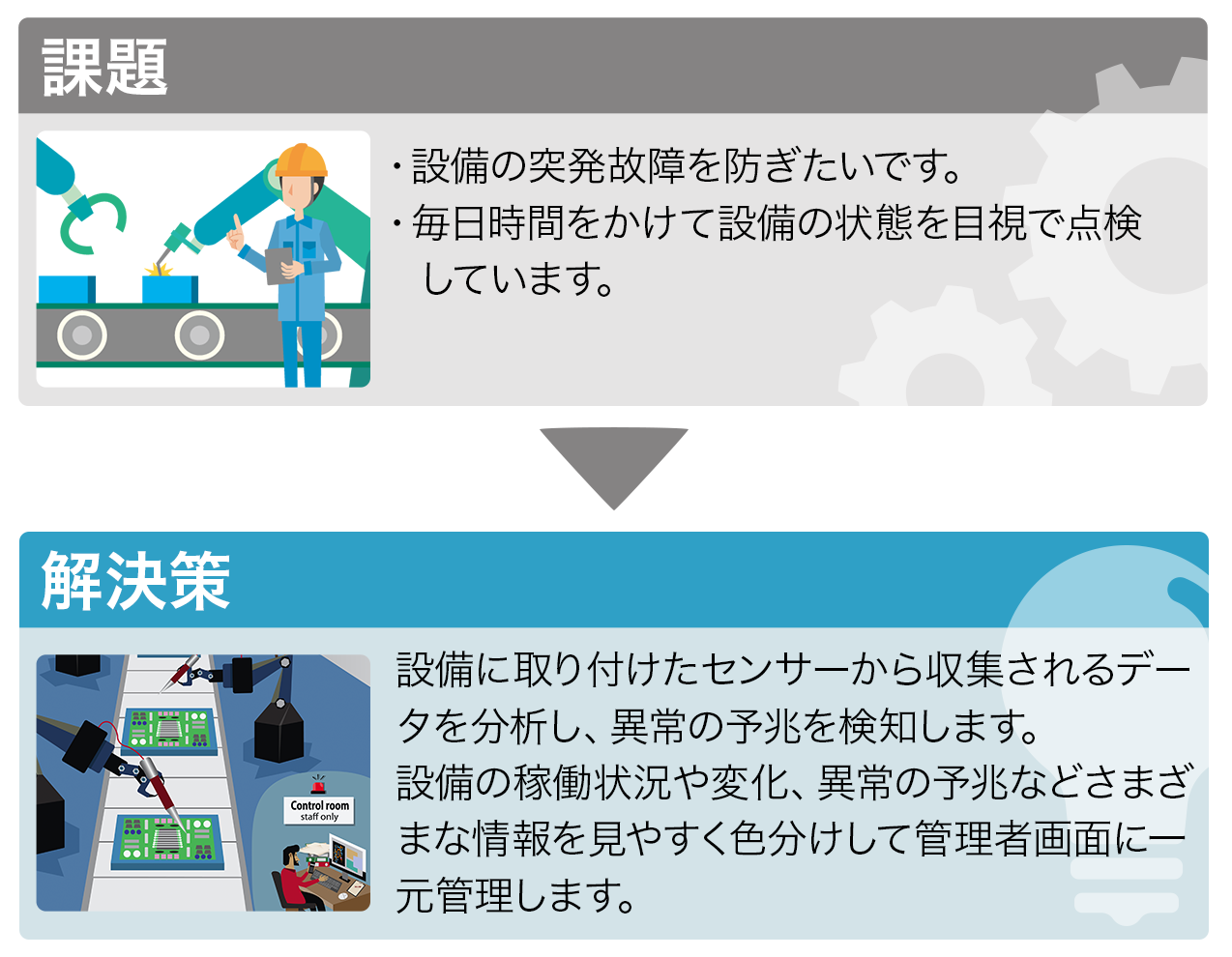設備の故障予測