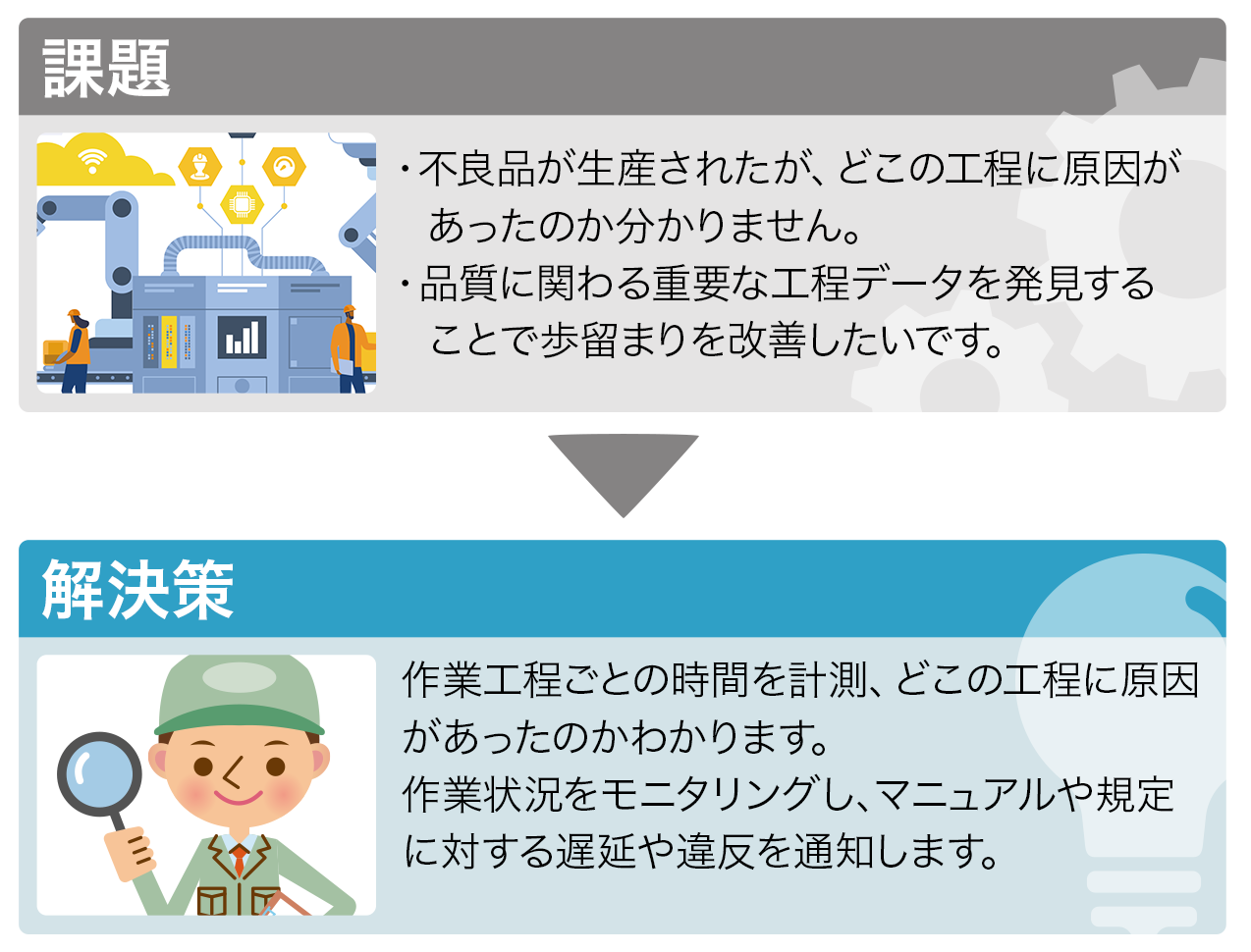 歩留まり改善