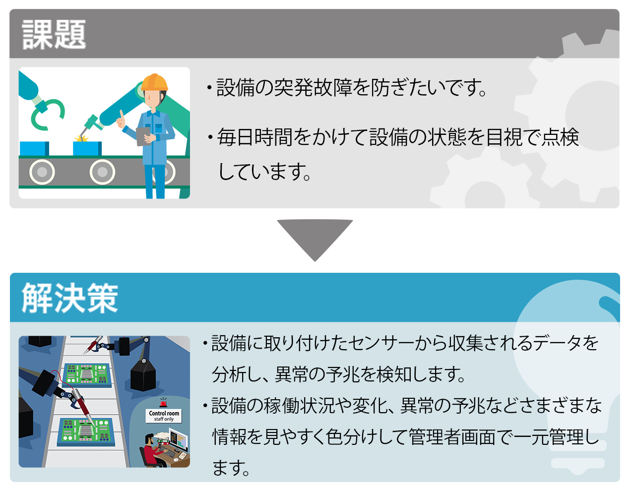 ユースケース
