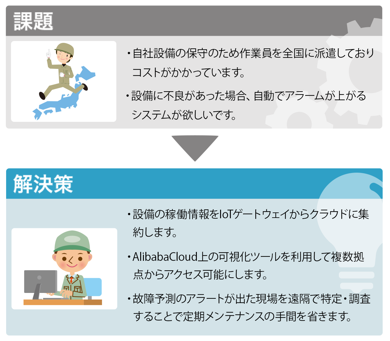 ユースケース