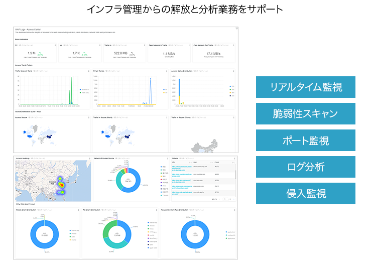 プラットフォーム設計構築や維持管理から解放される