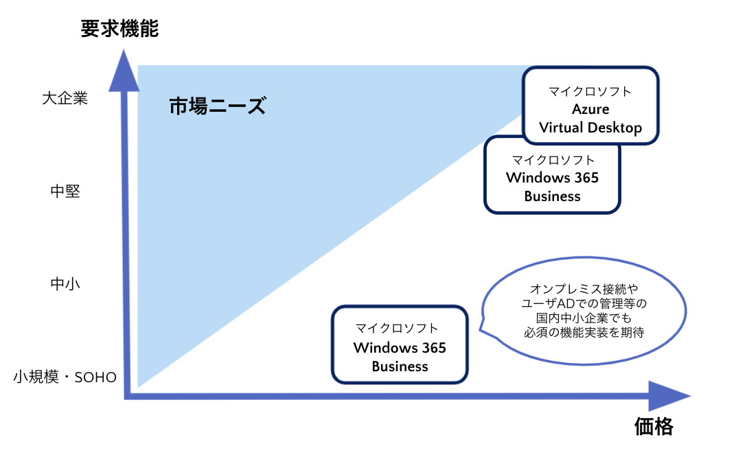 f:id:sbc_shimizu_m:20211008153901p:plain