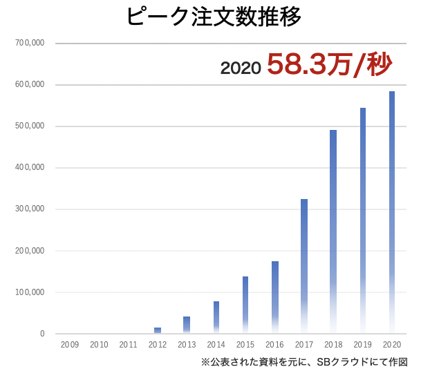f:id:sbc_terao:20201112130554p:plain f:id:sbc_terao:20201112130554p:plain