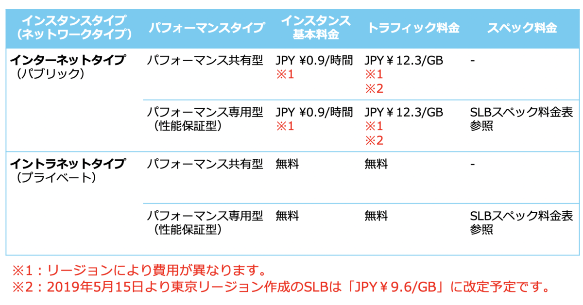 f:id:sbc_y_matsuda:20190419165458p:plain:w800