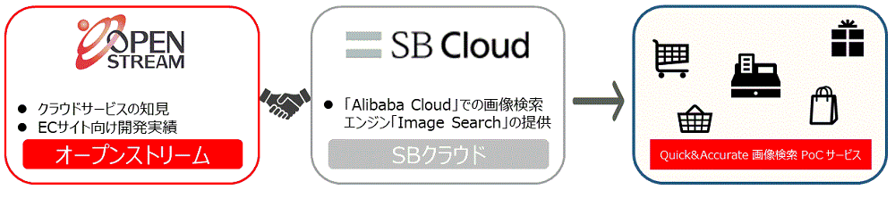 f:id:sbcloud:20190425110858p:plain f:id:sbcloud:20190425110858p:plain