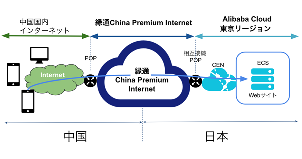 f:id:sbcloud:20190508195624p:plain f:id:sbcloud:20190508195624p:plain