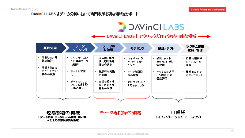 f:id:sbcloud:20190801155656p:plain f:id:sbcloud:20190801155656p:plain
