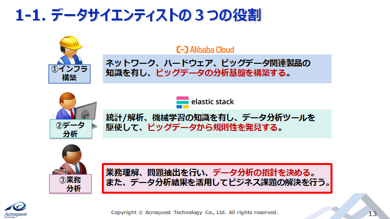 f:id:sbcloud:20190801160110p:plain f:id:sbcloud:20190801160110p:plain
