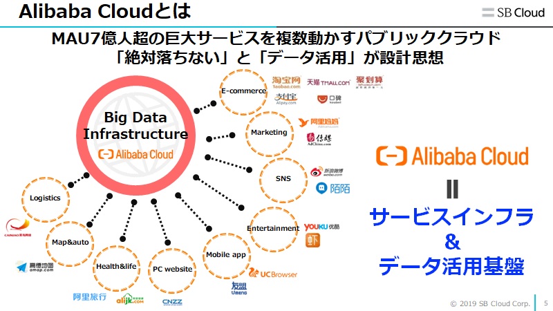 f:id:sbcloud:20191003171206j:plain f:id:sbcloud:20191003171206j:plain
