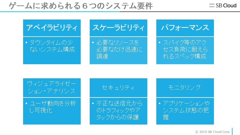 f:id:sbcloud:20191003171942j:plain f:id:sbcloud:20191003171942j:plain