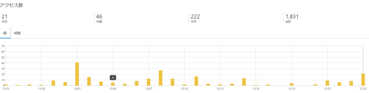 f:id:sberrymousse:20201226001158p:plain