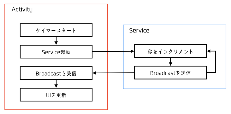 f:id:sbgMahiro:20180303162431p:plain f:id:sbgMahiro:20180303162431p:plain