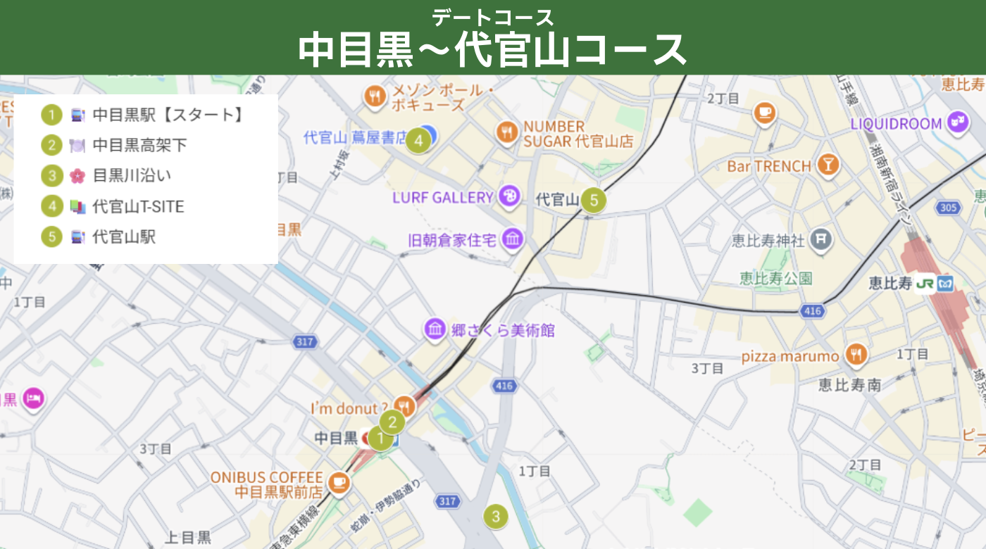 中目黒駅から目黒川沿いの桜並木、中目黒高架下、代官山T-SITE、代官山駅までのコースマップ