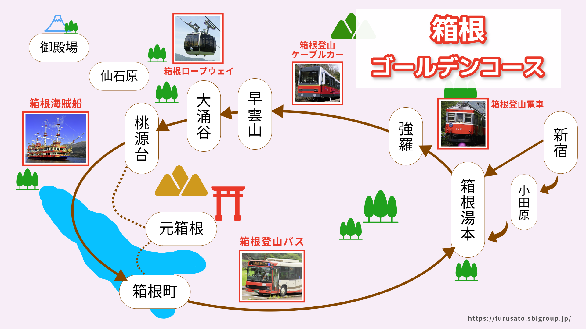 箱根 ゴールデンコース