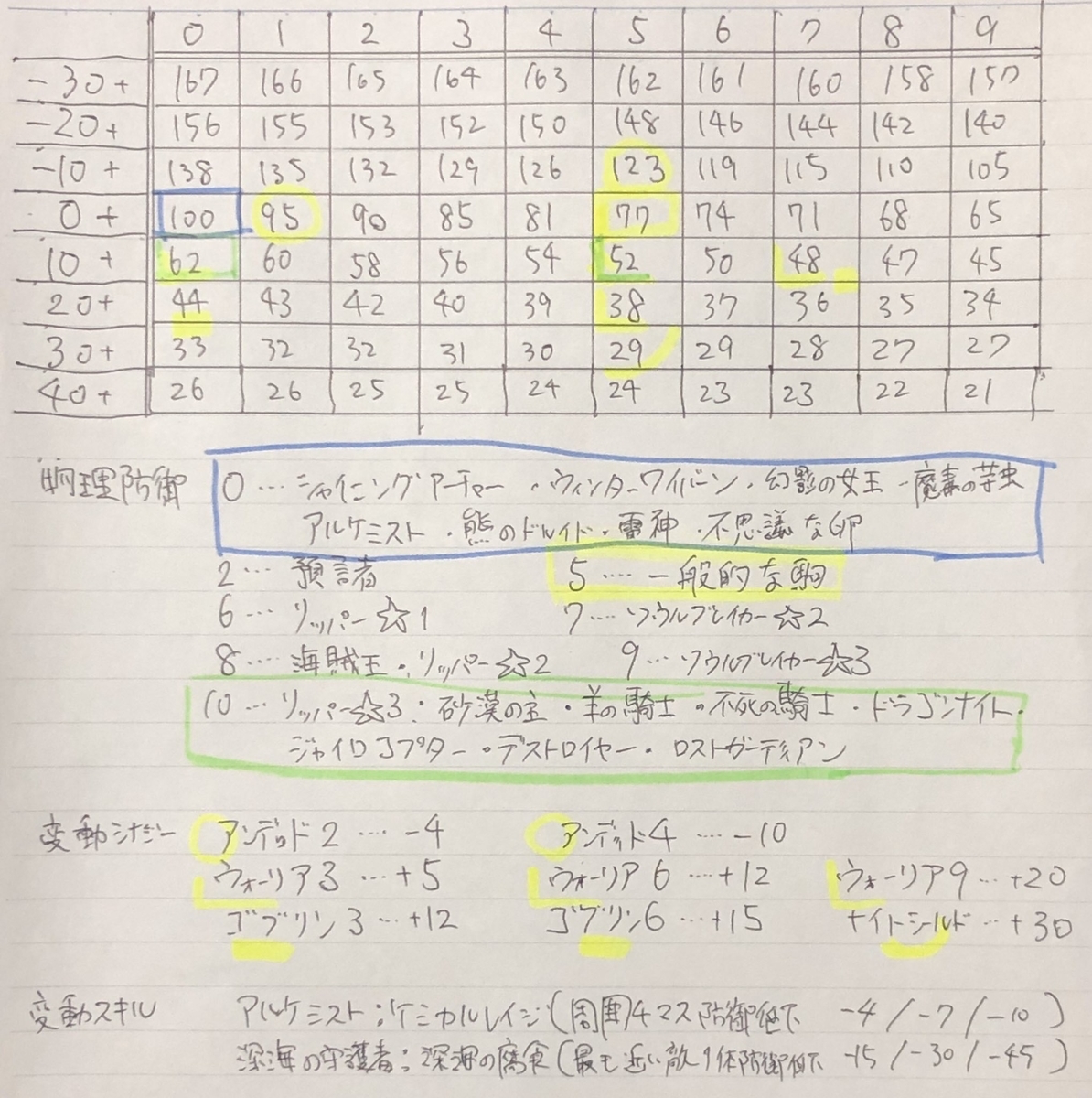 f:id:sbibkh03231:20191024234828j:plain f:id:sbibkh03231:20191024234828j:plain