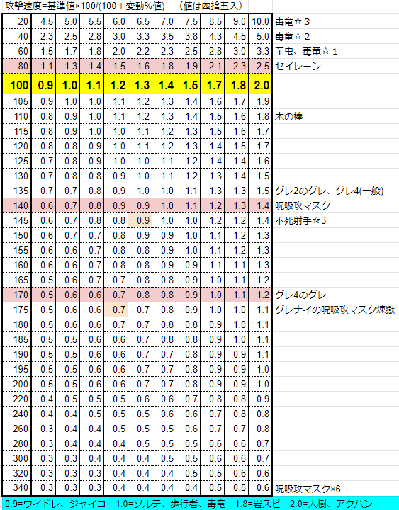 f:id:sbibkh03231:20191024234909p:plain f:id:sbibkh03231:20191024234909p:plain