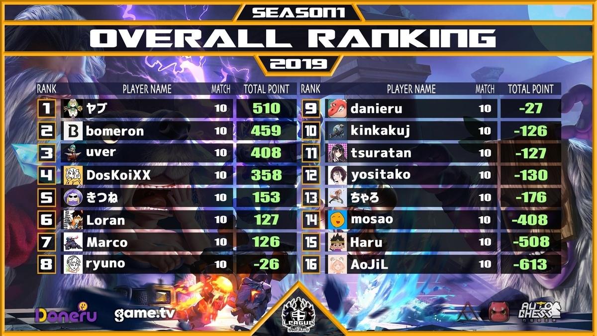 f:id:sbibkh03231:20191128202341j:plain f:id:sbibkh03231:20191128202341j:plain