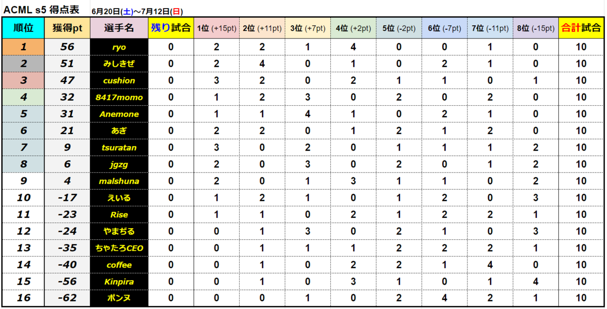 f:id:sbibkh03231:20200712224843p:plain f:id:sbibkh03231:20200712224843p:plain