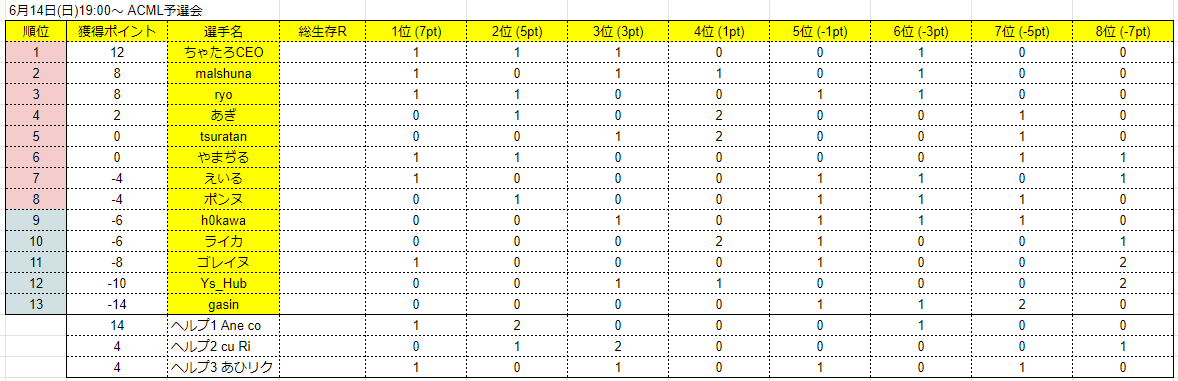 f:id:sbibkh03231:20200712224930p:plain f:id:sbibkh03231:20200712224930p:plain