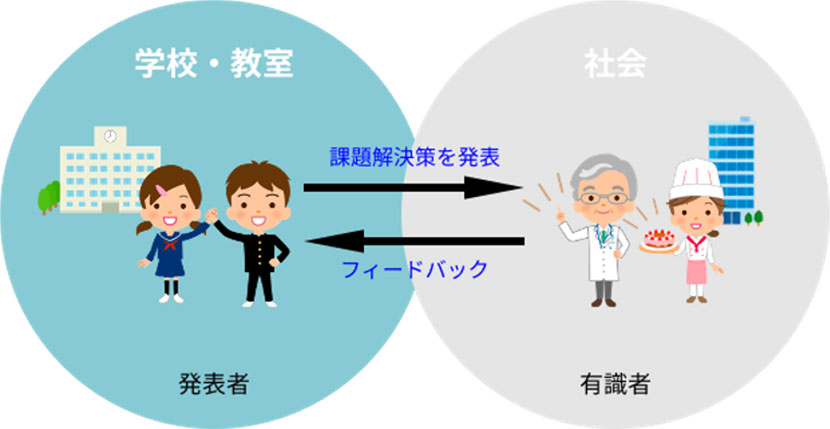 社会課題の解決策をPepperやAIに実装し、解決を目指すプログラミング教育