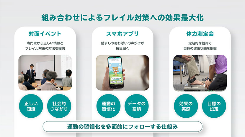 スマホ利用と高齢者の健康増進でグッドデザイン賞受賞