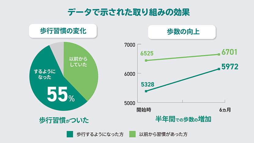 スマホ利用と高齢者の健康増進でグッドデザイン賞受賞