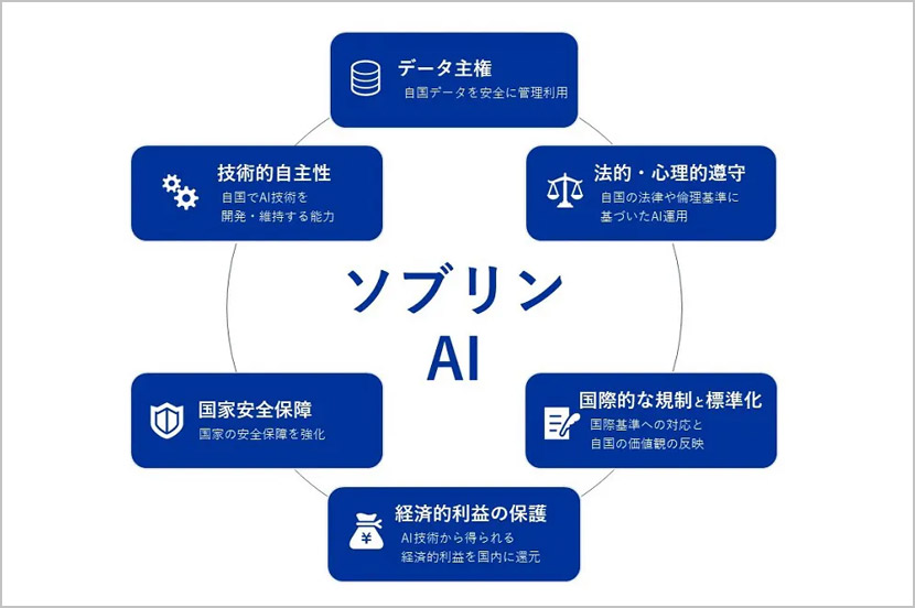 ソブリンAIとは？ 特徴や必要性を分かりやすく解説（ビジネスブログ）