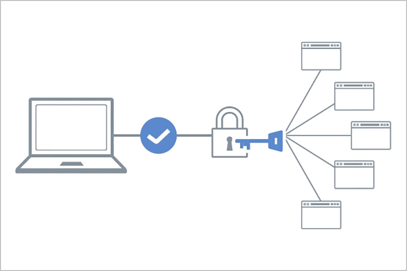 ビジネス・コンシェル デバイスマネジメント「シングルサインオン機能」（ソフトバンク公式サイト）