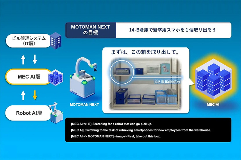 ソフトバンクと安川電機、AI-RANを活用した「フィジカルAI」の社会実装に向けて協業を開始（プレスリリース）