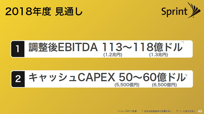 2018年度 見通し