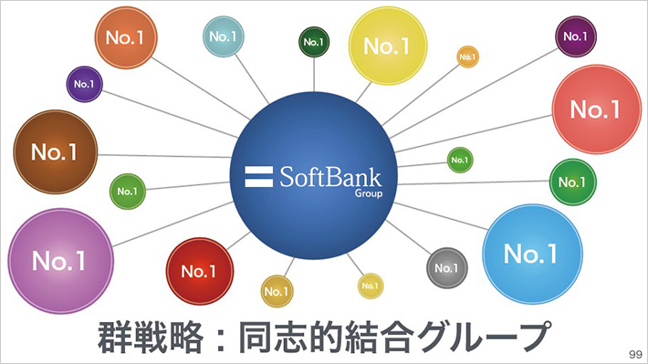 群戦略:同志的結合グループ