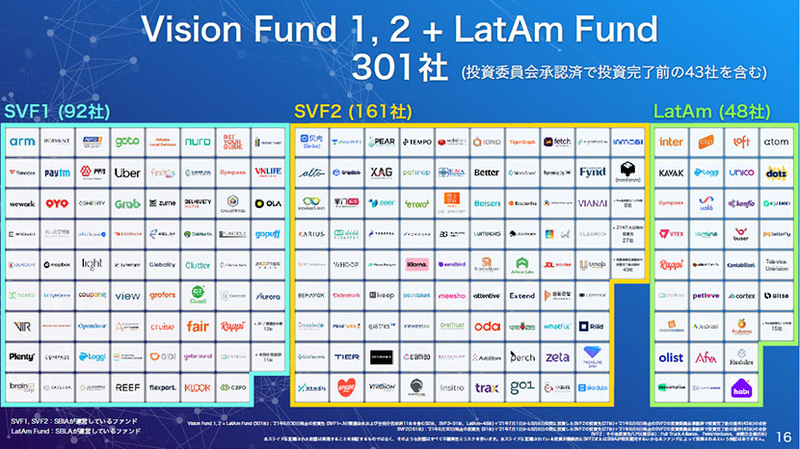 Vision Fund 1,2 + LatAm Fund 301社
