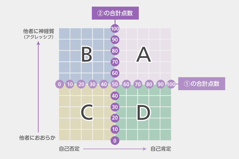 診断結果