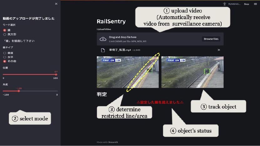 2位：レガシー対応の線路侵入検出AI「RailSentry」