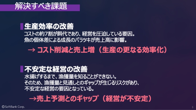 養殖産業の解決すべき課題