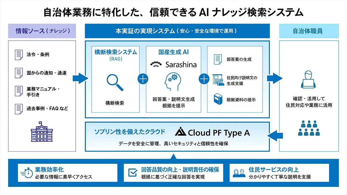 AIナレッジ検索システム概要