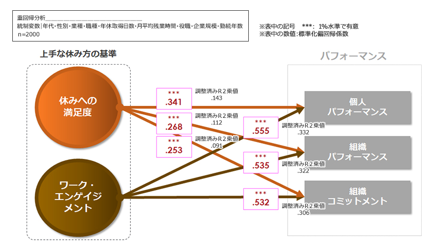 エンゲージメント