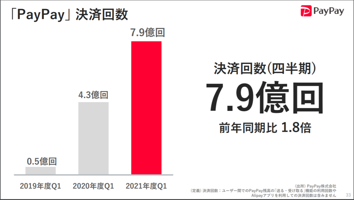 決済回数