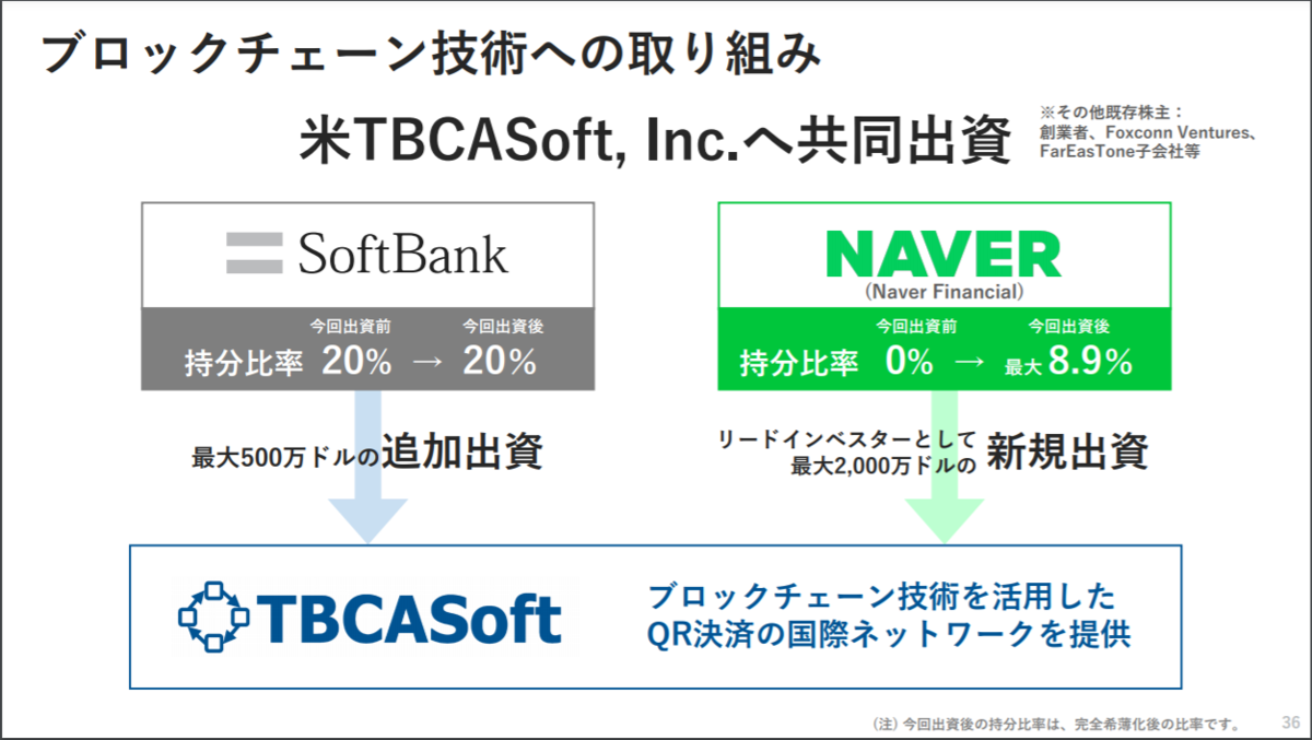 ブロックチェーン技術を活用したQR決済の国際ネットワークを提供する米TBCASoft社に共同出資