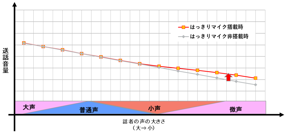 はっきりマイク