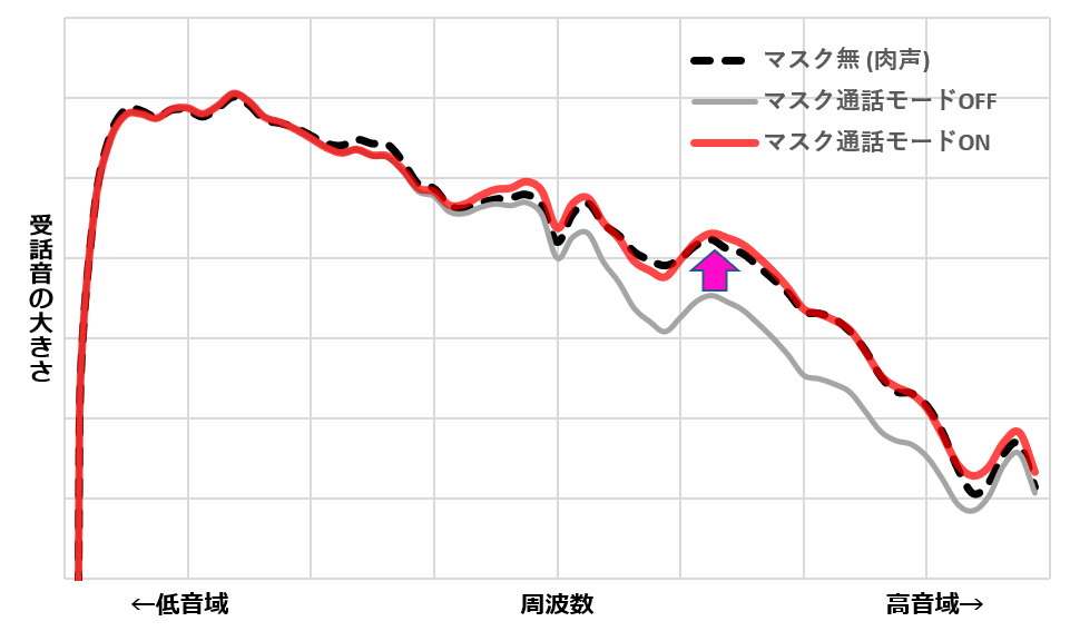 マスク通話モード