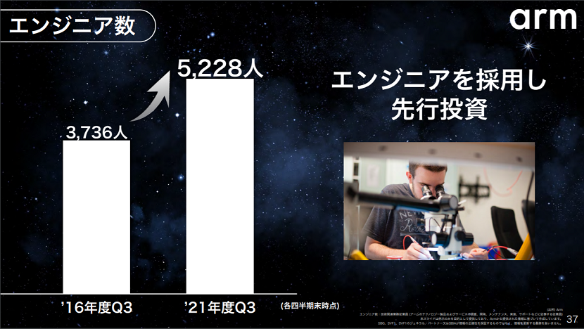 エンジニア増員