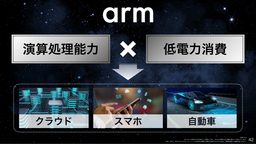 Arm優位性