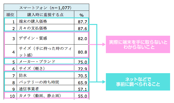 2017年度 モバイル通信端末の利用実態調査
